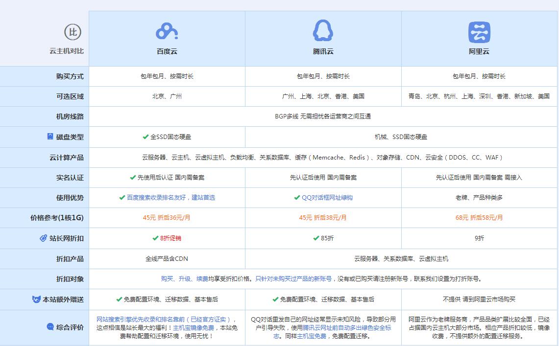 榆树云主机代理对比.jpg
